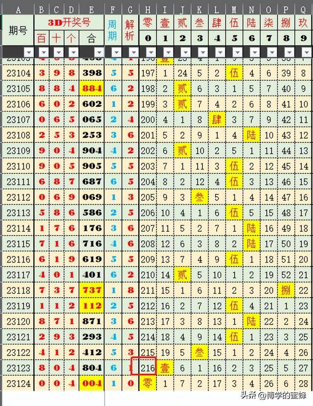 新澳門單雙公式簡單的算法探究，澳門單雙公式簡易算法探究