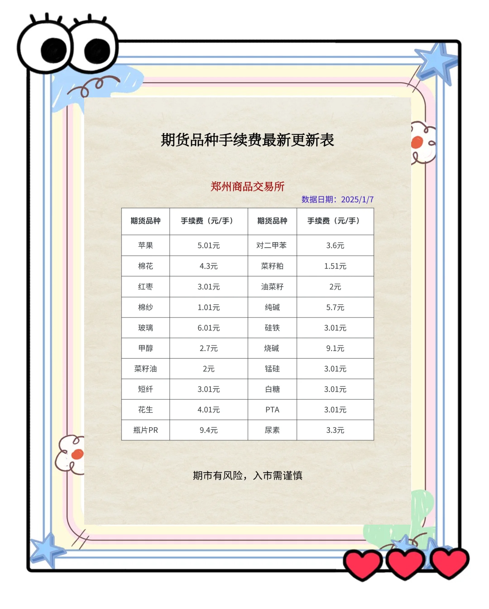 期貨交易手續(xù)費(fèi)，深度解析與策略探討，深度解析期貨交易手續(xù)費(fèi)及策略探討