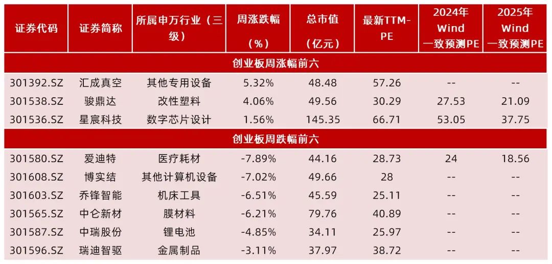 創(chuàng)業(yè)板新股上市首日交易規(guī)則詳解，創(chuàng)業(yè)板新股上市首日交易規(guī)則全面解析