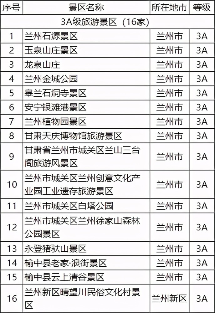 蘭州景點(diǎn)大全及景點(diǎn)排名，蘭州景點(diǎn)攻略大全及熱門(mén)景點(diǎn)排名