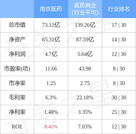 南京醫(yī)藥千股千評(píng)，深度解析600713股票走勢與前景展望，南京醫(yī)藥千股千評(píng)，深度解析股票走勢與前景展望（股票代碼，600713）