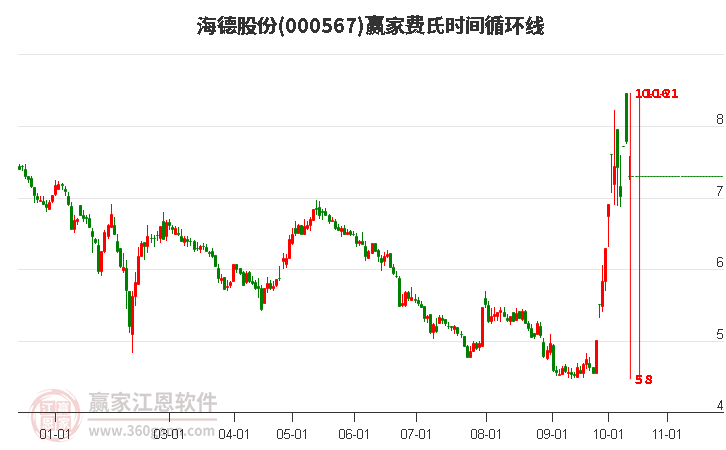 海德股份行情深度解析，把握機(jī)遇與挑戰(zhàn)的關(guān)鍵詞000567，海德股份行情深度解析，把握關(guān)鍵詞，洞悉機(jī)遇與挑戰(zhàn)