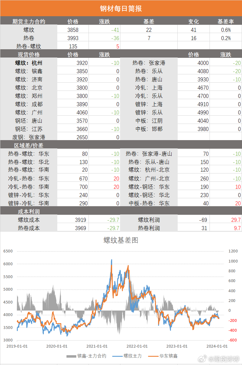 螺紋鋼鐵價(jià)格最新行情今天及市場(chǎng)趨勢(shì)分析，螺紋鋼鐵今日價(jià)格行情及市場(chǎng)趨勢(shì)深度解析