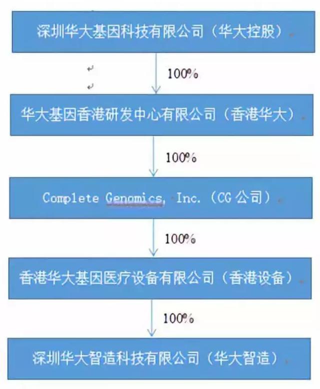 華大基因事件，探究背后的真相與挑戰(zhàn)，華大基因事件背后的真相與挑戰(zhàn)探究