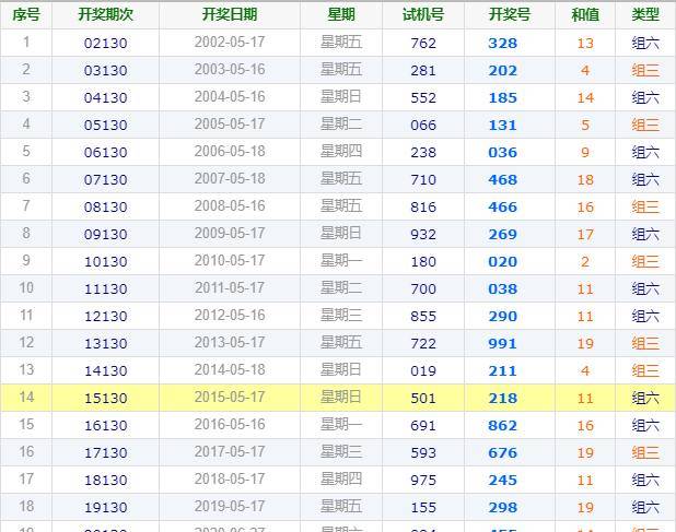 澳門碼2021年全部開獎走勢深度解析，澳門碼2021年開獎走勢全面解析與深度探討