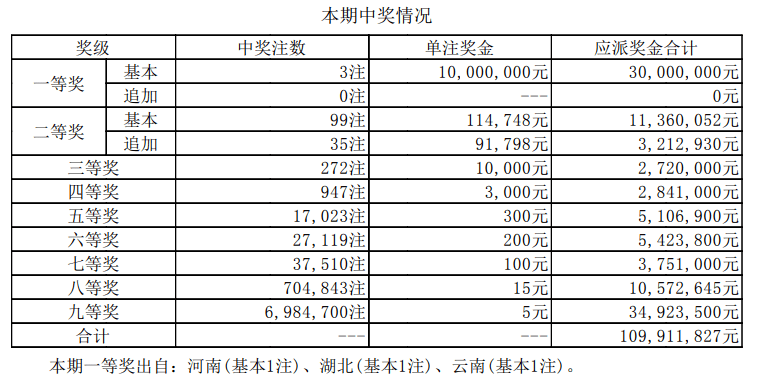 澳門新開獎結(jié)果及未來展望，2025年開獎記錄分析，澳門彩票開獎結(jié)果及未來展望，深度解析2025年開獎記錄