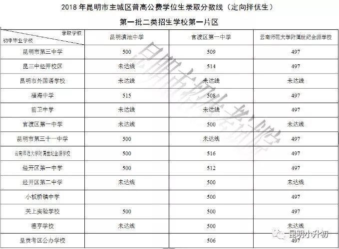 第二炮兵學(xué)院錄取分?jǐn)?shù)線詳解，第二炮兵學(xué)院錄取分?jǐn)?shù)線全面解析