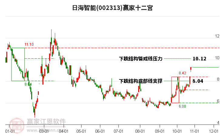 日海智能股票股吧深度解析，日海智能股票股吧全面解析報告