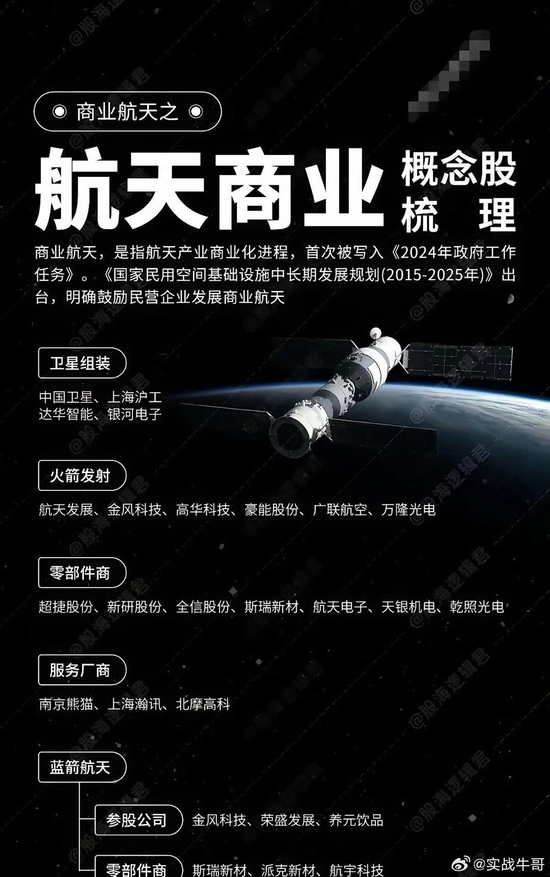 商業(yè)航天股票概念股，探索未來航天產(chǎn)業(yè)的投資機遇，商業(yè)航天股票概念股，航天產(chǎn)業(yè)投資機遇探索