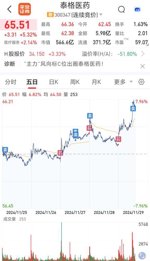 泰格醫(yī)藥股票行情深度解析，泰格醫(yī)藥股票行情全面解析
