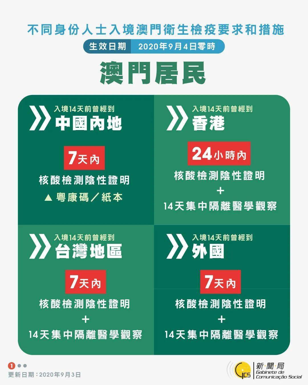 澳門必中十碼