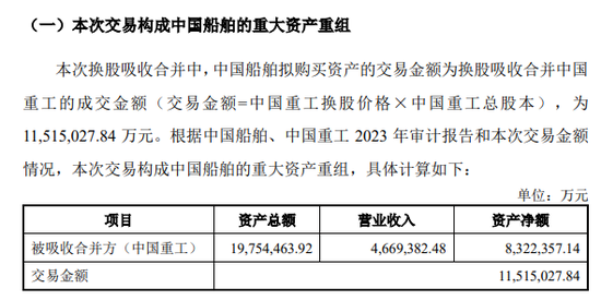 中國重工重組時間表及其深遠影響，中國重工重組時間表揭曉，深遠影響引關(guān)注