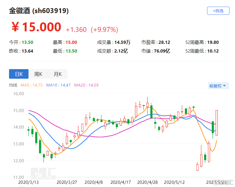 金徽酒股票，603919的投資價值分析，金徽酒股票（603919）投資價值深度解析