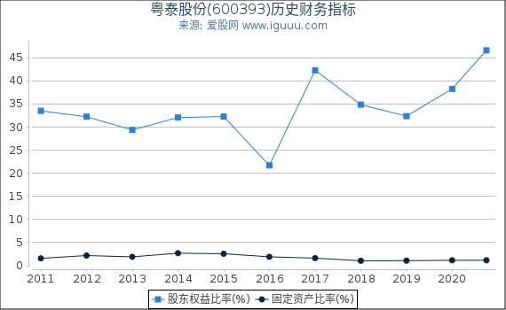 粵泰股份（股票代碼，600393）深度解析，粵泰股份（股票代碼，600393）全面深度解析