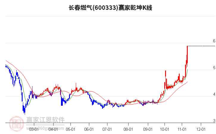 長(zhǎng)春燃?xì)猓?00333）股吧，深度解析與前景展望，長(zhǎng)春燃?xì)猓?00333）深度解析與前景展望，股吧熱議話題