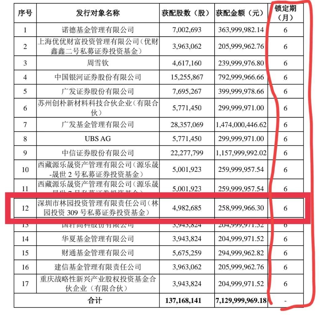 林園最新持股一覽，深度解析投資策略與市場(chǎng)動(dòng)向，林園最新持股全景解析，投資策略與市場(chǎng)動(dòng)向深度探討