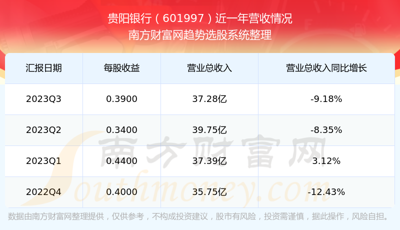 股票601997，深度解析與發(fā)展展望，股票601997深度解析與發(fā)展展望探討