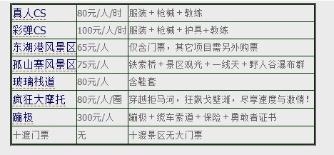 十渡門(mén)票，探索與體驗(yàn)的魅力之旅，十渡門(mén)票，探索與體驗(yàn)的魅力之旅之旅