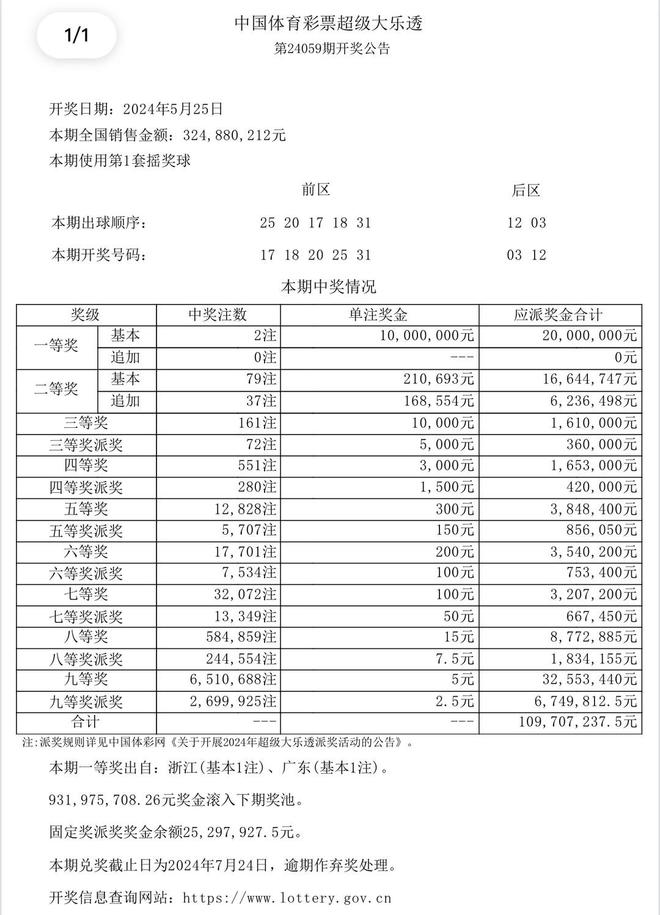 澳門六開獎(jiǎng)結(jié)果及未來展望，探索2025年開獎(jiǎng)記錄查詢的重要性與影響，澳門六開獎(jiǎng)結(jié)果與未來展望，探索歷史記錄的重要性及其對(duì)未來的影響