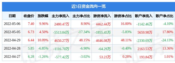 準(zhǔn)油股份（股票代碼，002207）深度解析，準(zhǔn)油股份（股票代碼，002207）全方位深度解析