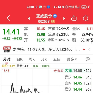 2024年目標價展望