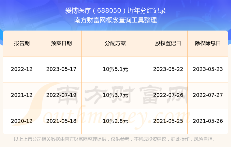 投資價(jià)值與前景展望