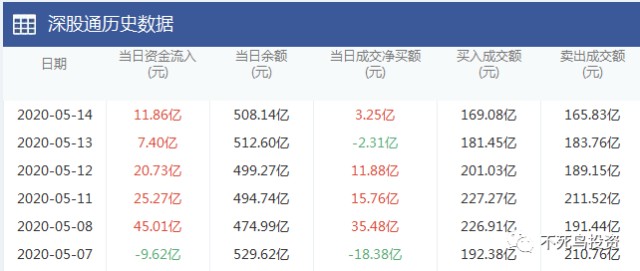 深股代碼一覽表股票，探索中國股市的重要一環(huán)，深股代碼一覽表，探索中國股市的關(guān)鍵一環(huán)