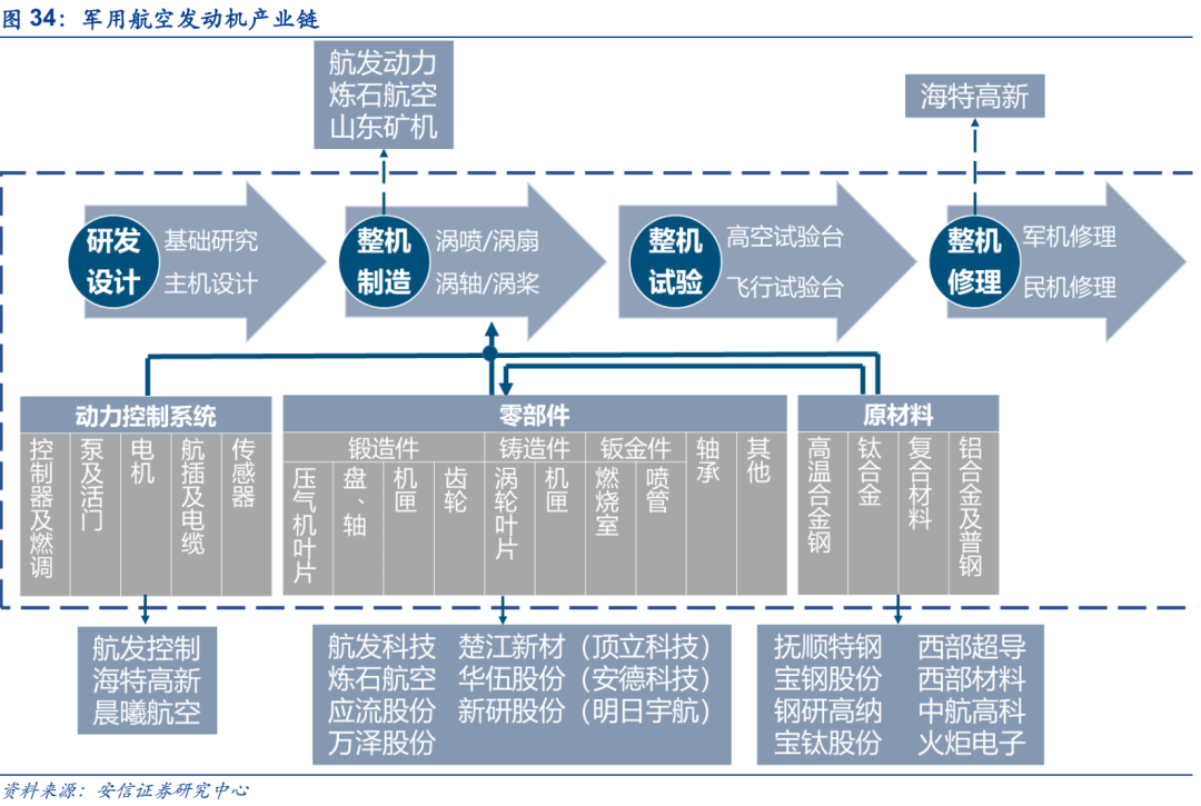 航空發(fā)動(dòng)機(jī)產(chǎn)業(yè)鏈，從核心到外延的全方位解析，航空發(fā)動(dòng)機(jī)產(chǎn)業(yè)鏈深度解析，從核心到外延的全方位探討