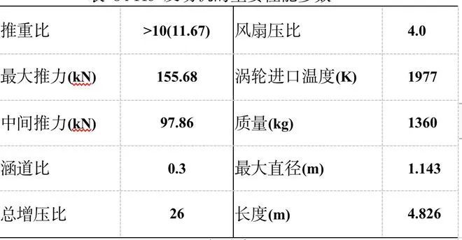 渦扇發(fā)動(dòng)機(jī)與渦扇發(fā)動(dòng)機(jī)使用說明書對比研究，以渦扇-15與F-119為例，渦扇發(fā)動(dòng)機(jī)研究，從渦扇-15到F-119的使用說明書對比解析