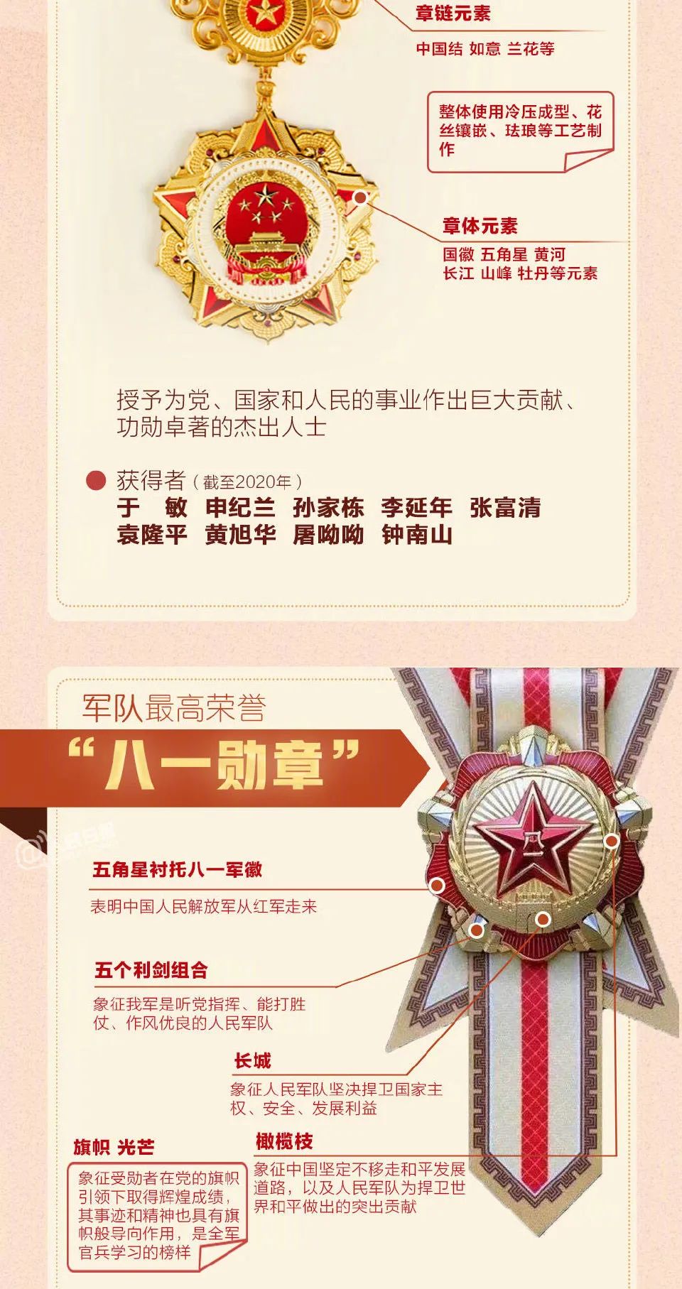 我國勛章等級(jí)劃分，我國勛章等級(jí)劃分簡(jiǎn)介