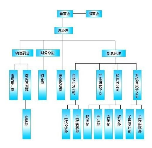 集團(tuán)軍機(jī)關(guān)組織架構(gòu)研究，集團(tuán)軍機(jī)關(guān)組織架構(gòu)深度探究