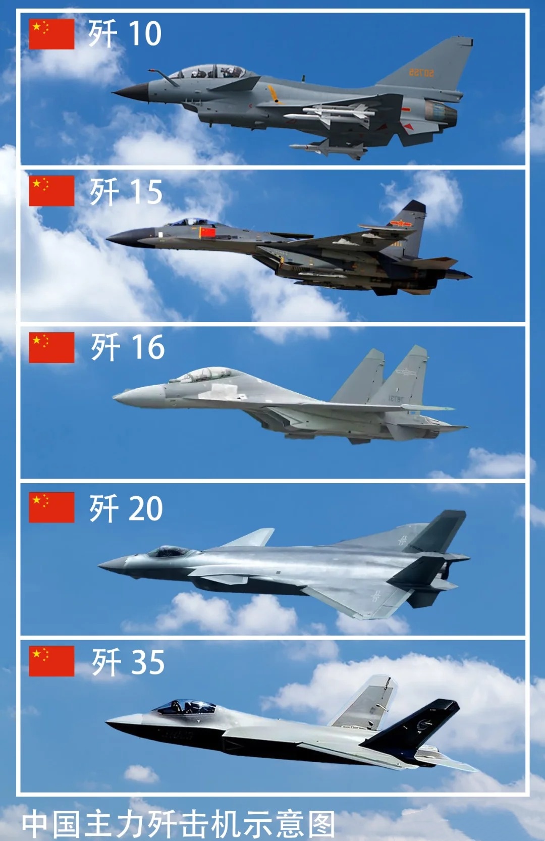 中國殲擊機主力機型，翱翔天際的雄鷹，中國殲擊機主力機型，翱翔天際的雄鷹展翅戰(zhàn)斗風(fēng)采