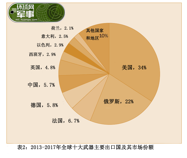 今年中國武器的出口情況，中國武器出口情況概覽