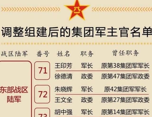軍改后各集團(tuán)軍軍實(shí)力排名分析，軍改后各集團(tuán)軍實(shí)力排名解析