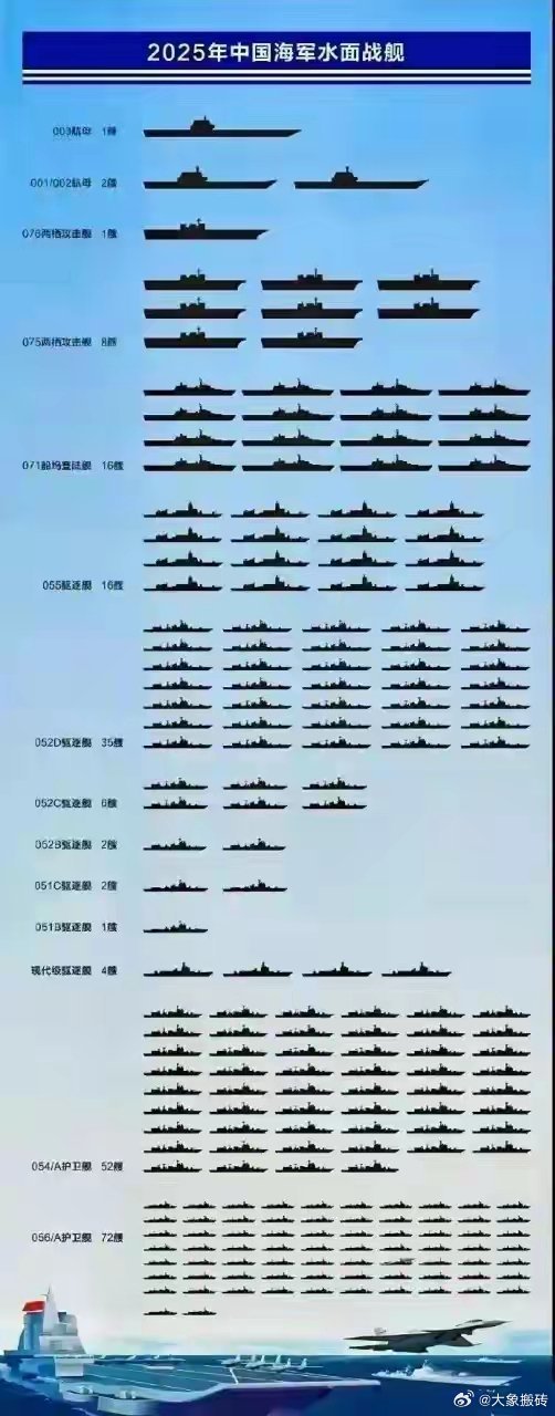 中國東海艦隊(duì)?wèi)?zhàn)艦數(shù)量解析，中國東海艦隊(duì)?wèi)?zhàn)艦數(shù)量深度解析