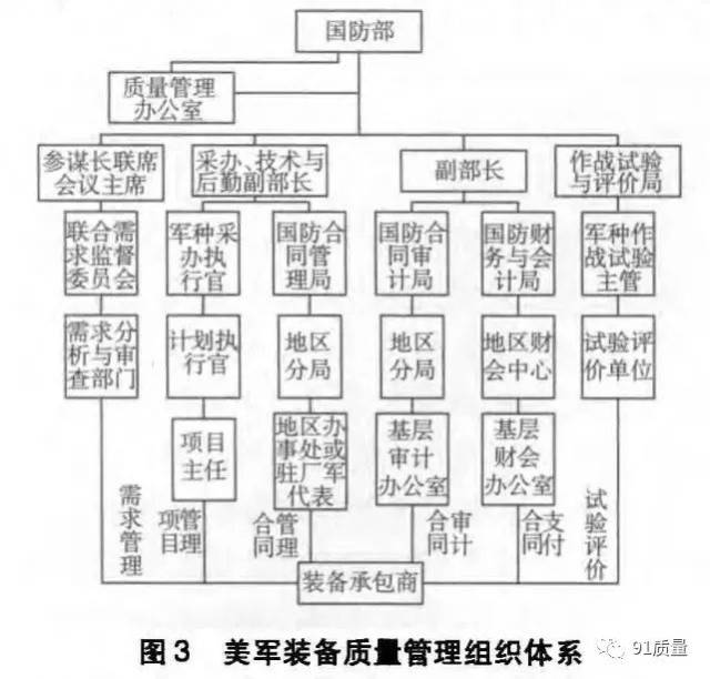 美軍裝備成本管控方案，美軍裝備成本管控策略揭秘