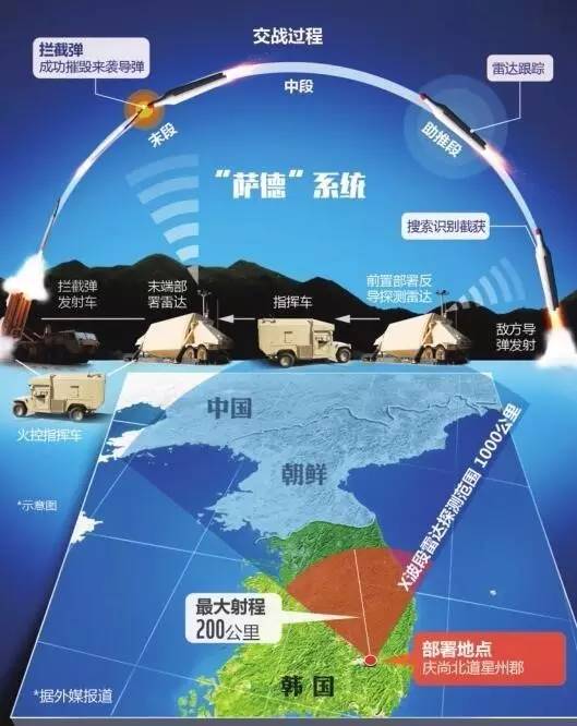 薩德系統(tǒng)在韓國(guó)的部署時(shí)間及其影響，薩德系統(tǒng)在韓國(guó)的部署及其深遠(yuǎn)影響