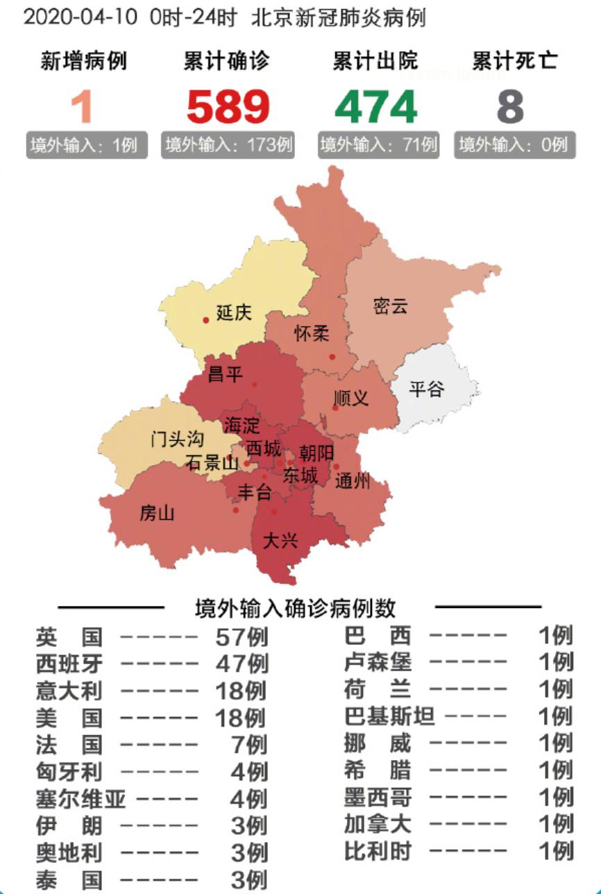 北京今日疫情概況，北京今日疫情最新概況概述
