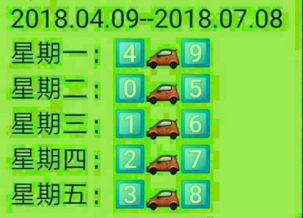 今日限號查詢——探尋城市限號背后的故事，城市限號背后的故事探尋，今日限號查詢揭秘