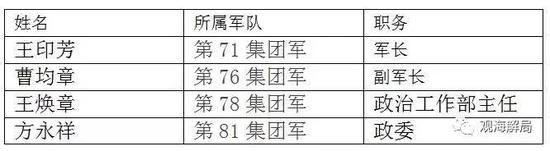 揭秘中國陸軍主力部隊(duì)，中國人民解放軍第12集團(tuán)軍歷任主官概覽，揭秘中國人民解放軍第12集團(tuán)軍歷任主官，中國陸軍主力部隊(duì)概覽