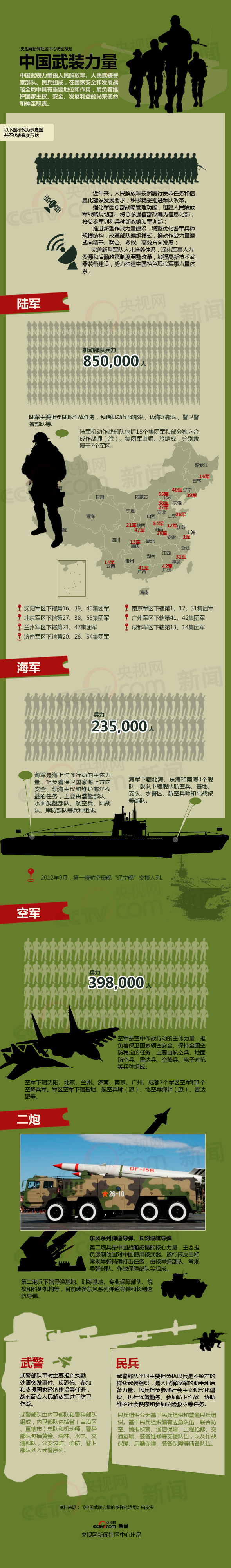 中國(guó)武器裝備的數(shù)量與種類，揭示一個(gè)軍事大國(guó)的力量，中國(guó)軍事力量揭秘，武器裝備數(shù)量與種類展現(xiàn)大國(guó)力量