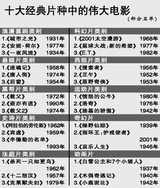十部頂級美國西部片，英雄、榮耀與傳奇的集結(jié)，美國西部片傳奇，英雄榮耀集結(jié)的十部頂級影片
