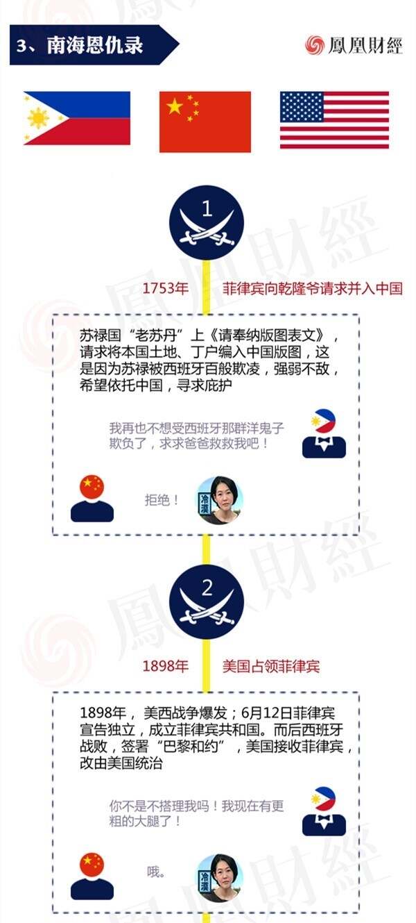 中菲南海油氣合作開發(fā)進(jìn)展，中菲南海油氣合作開發(fā)最新進(jìn)展