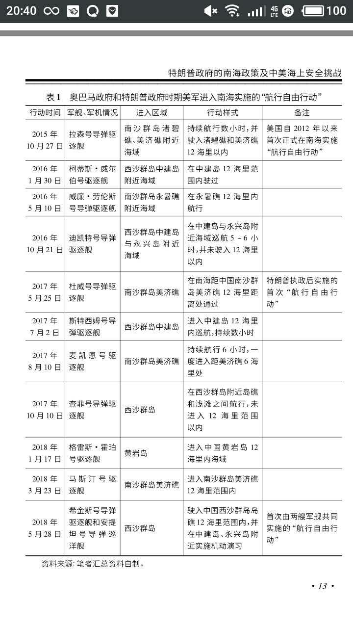 中美對(duì)南海政策的比較研究，中美南海政策比較研究