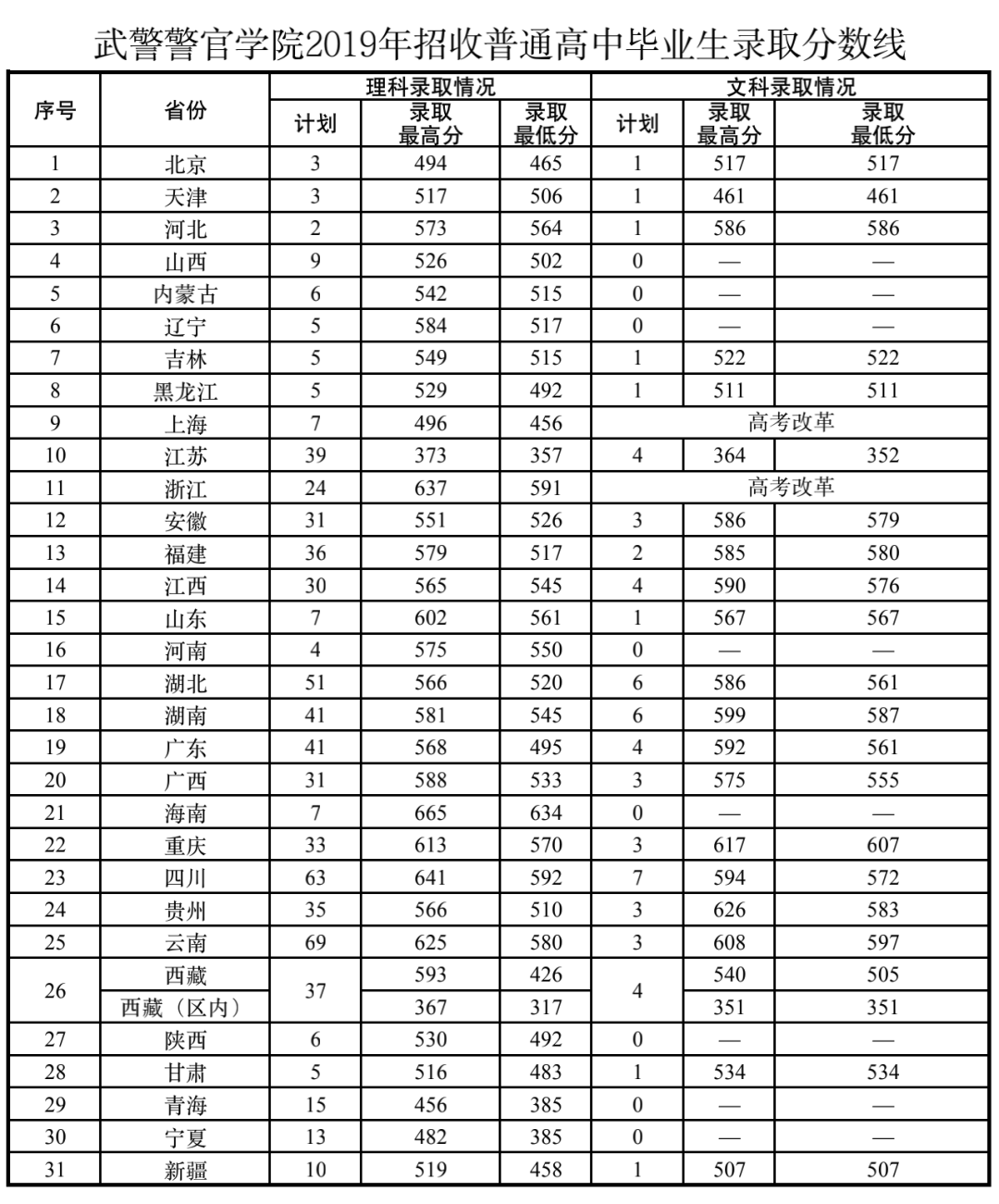中國人民武裝警察部隊分數(shù)線詳解，中國人民武裝警察部隊分數(shù)線解析