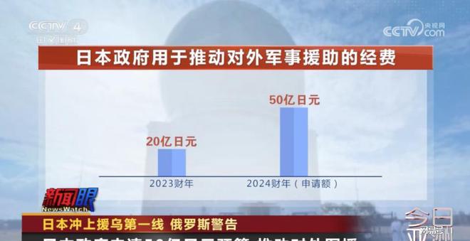 俄羅斯警告日本，后果很嚴(yán)重，俄羅斯警告日本，后果嚴(yán)重不可小覷