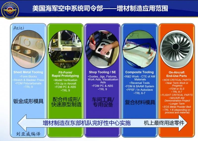 美軍裝備服務(wù)保障核心能力研究，美軍裝備服務(wù)保障核心能力探究