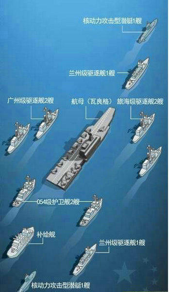 中國航母編制級(jí)別，探索中國海軍力量的新紀(jì)元，中國航母編制級(jí)別，揭示海軍力量新紀(jì)元的力量支柱