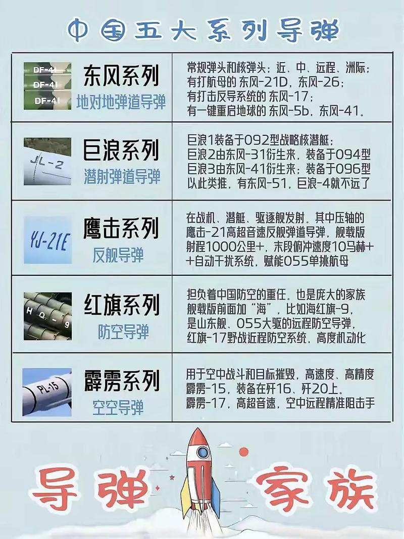 中國十大威力最大的東風(fēng)導(dǎo)彈，中國十大威力最強的東風(fēng)導(dǎo)彈標(biāo)題建議，中國東風(fēng)導(dǎo)彈系列之十大威力巔峰型號簡介