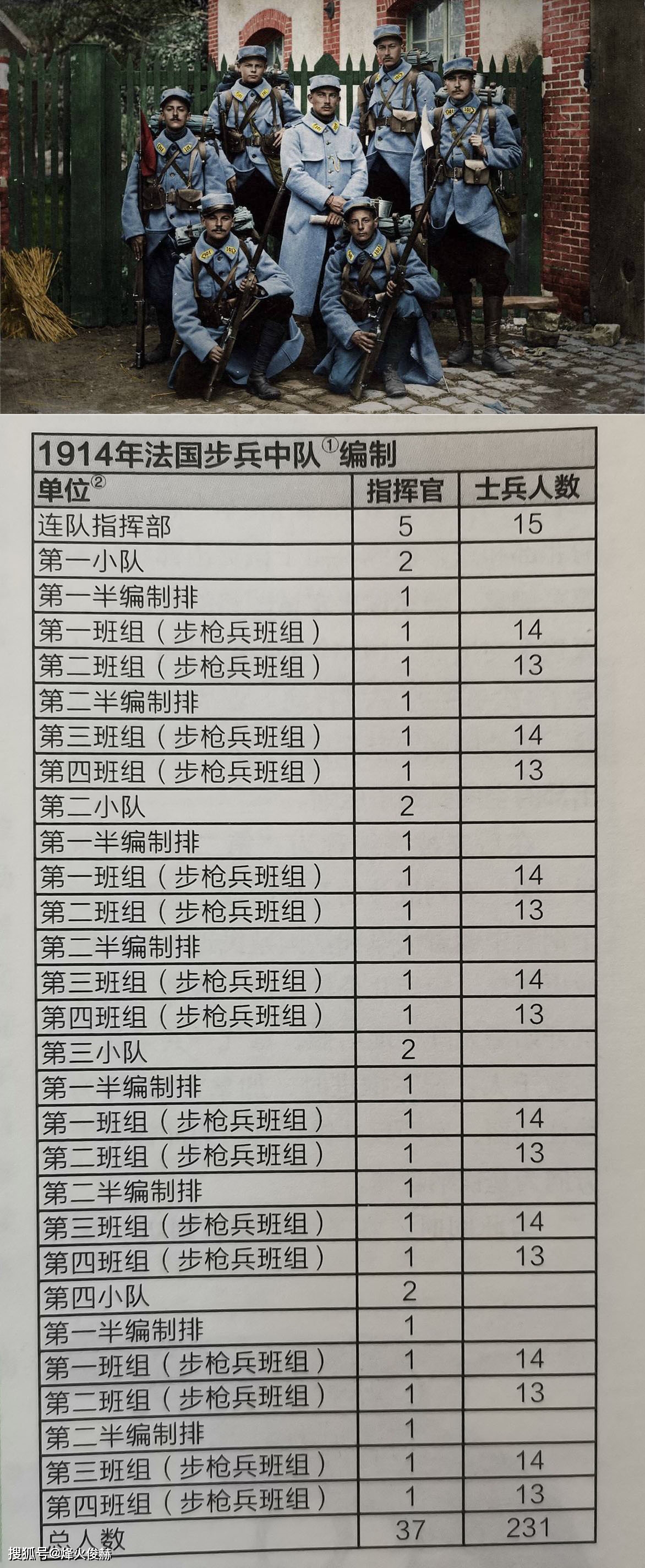 中國步兵連編制，歷史演變與現(xiàn)代發(fā)展，中國步兵連編制，歷史演變與現(xiàn)代發(fā)展概述